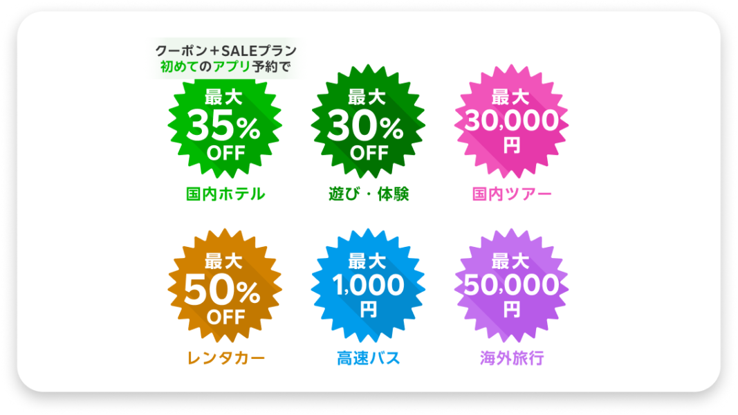 楽天トラベルスーパーセールクーポン